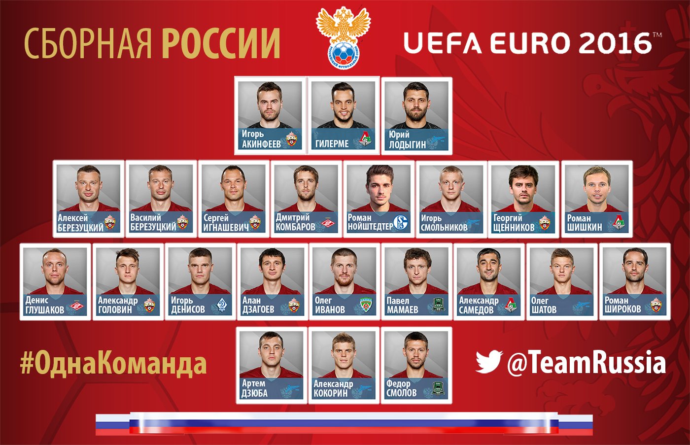фото фамилий футболистов