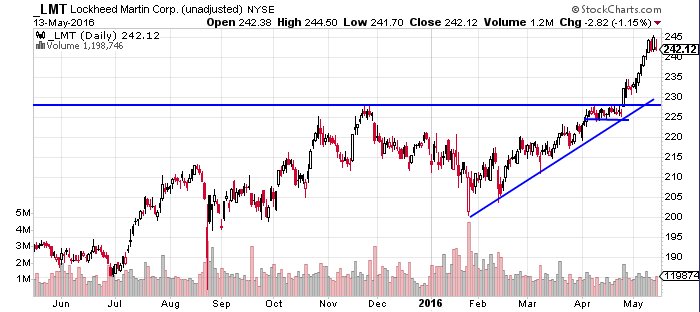 MikeF_trading's tweet image. $LMT nice continuation

from this idea: buff.ly/1slzKTt