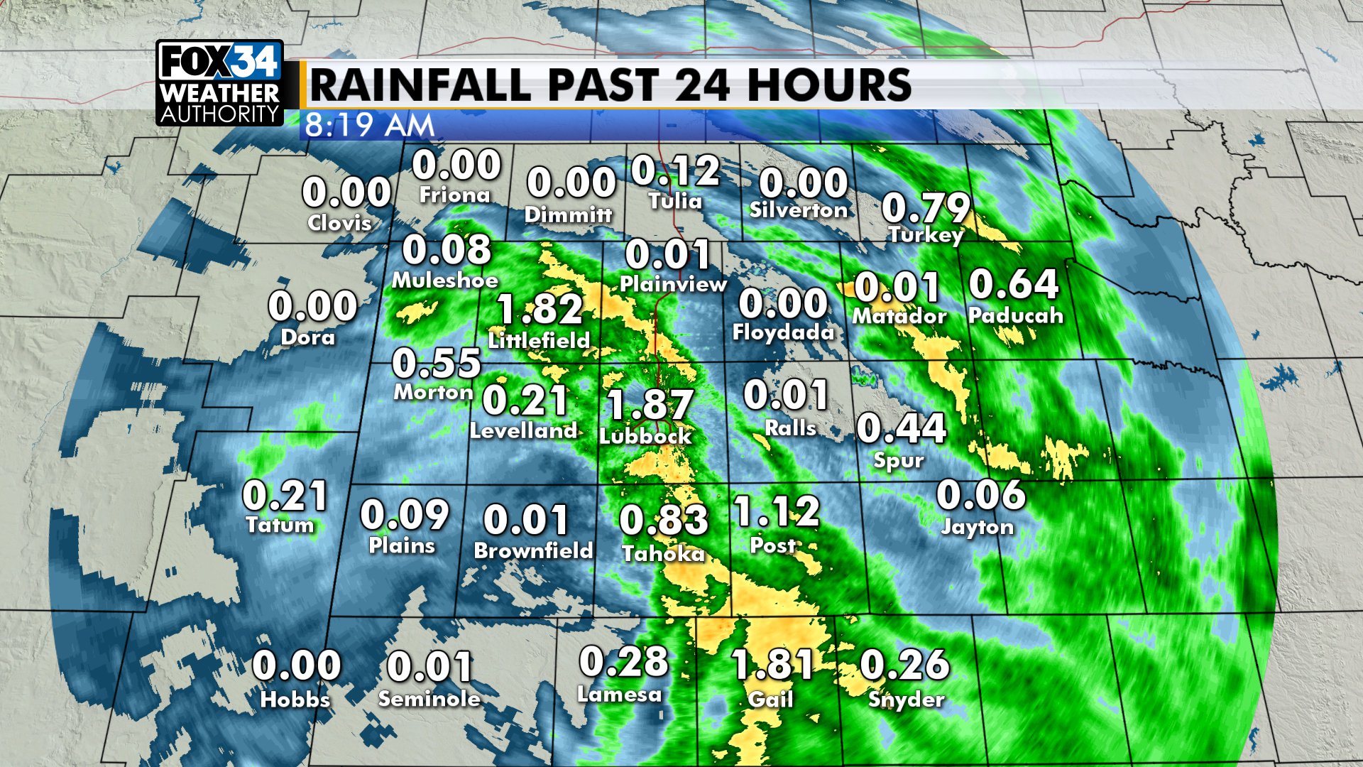 RAIN TOTALS