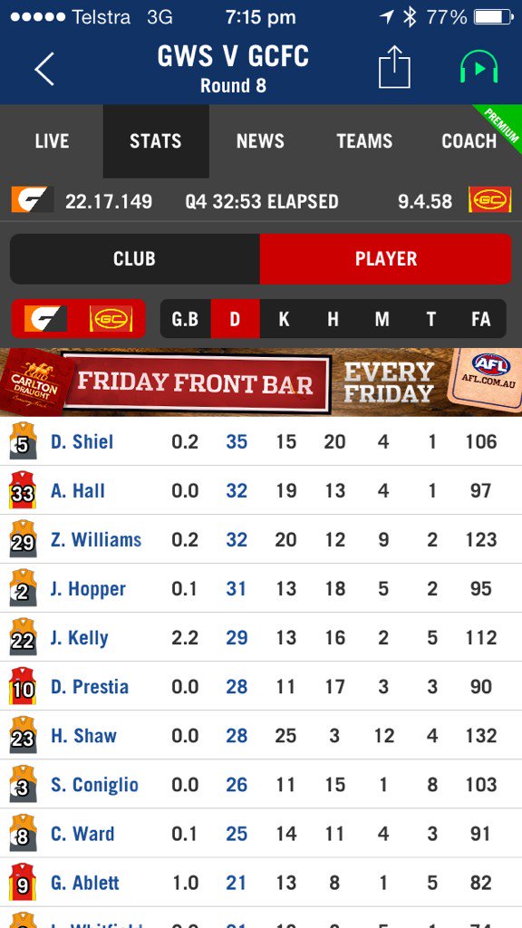 LWCrows's tweet photo. A lazy 31 disposals on debut for @JacobHopper02 Congrats young man from everyone @LWCrows #HopperWatch https://t.co/rn6TVb89KL