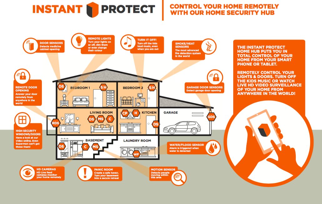 InstantProtect tweet picture