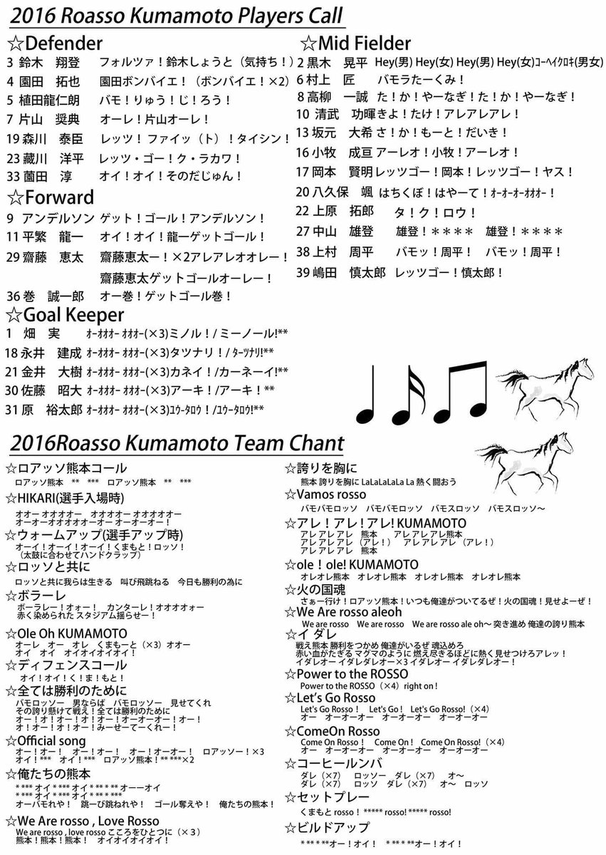 ロアッソ熊本#36 巻選手実使用 karatebih.ba