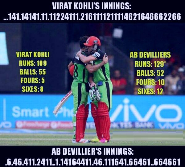 ghostlyrants's tweet photo. SirJadeja: Match Summary: Virat Kohli & AB de Villiers's Magical Inning Details
#RCBvGL #IPL #IPL2016 #IPL9 #GLvR… https://t.co/hfA1hZYOMi
