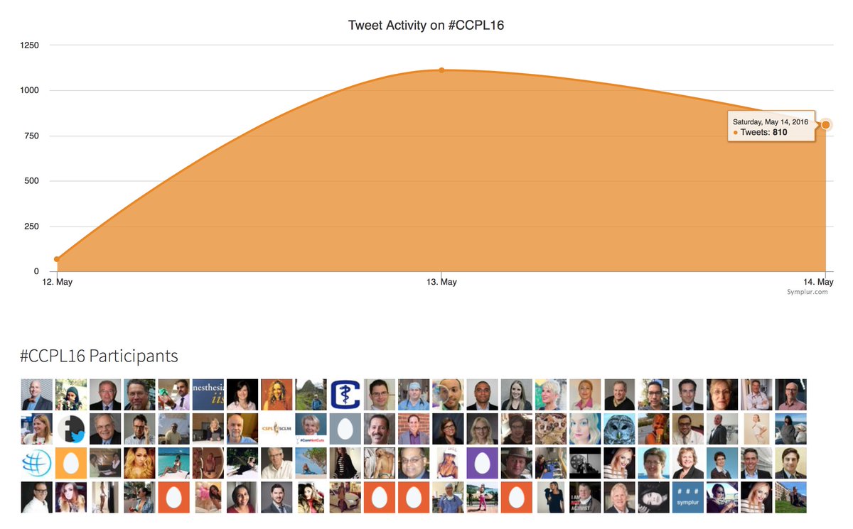 Ron_George's tweet photo. Keep the #CCPL16 tweeting going… https://t.co/uiWeSfh0N1