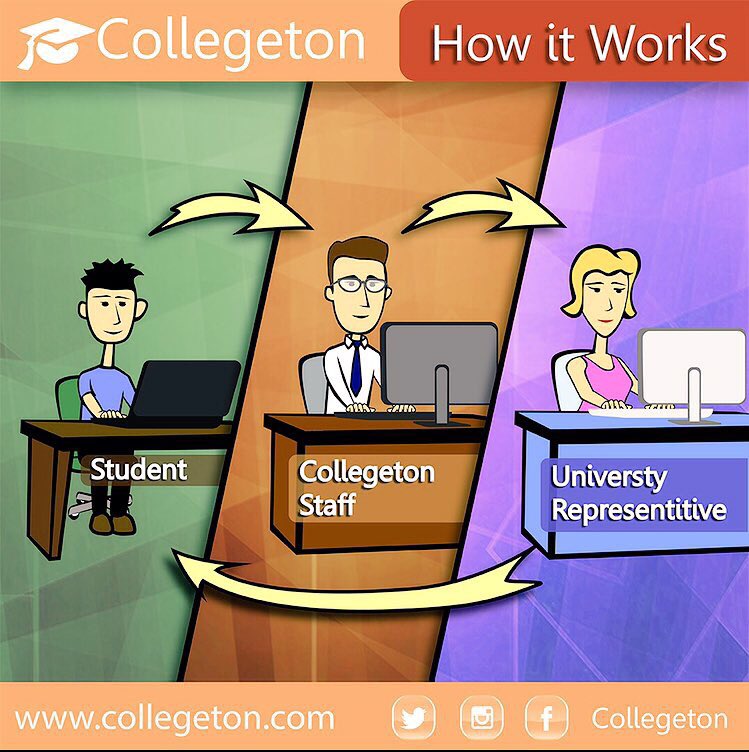 collegeton's tweet photo. كولجتون: البوابة المجانية للإلتحاق بالمعاهد والجامعات الأمريكيةhttps://t.co/t1x5fH80zC
فيديو https://t.co/DBY0UohGwA https://t.co/gJRgHjNbxx
