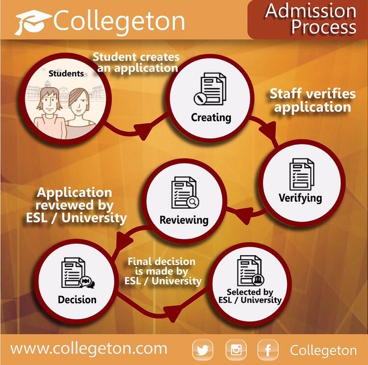 collegeton's tweet photo. كولجتون: البوابة المجانية للإلتحاق بالمعاهد والجامعات الأمريكيةhttps://t.co/t1x5fH80zC
فيديو https://t.co/DBY0UohGwA https://t.co/gJRgHjNbxx