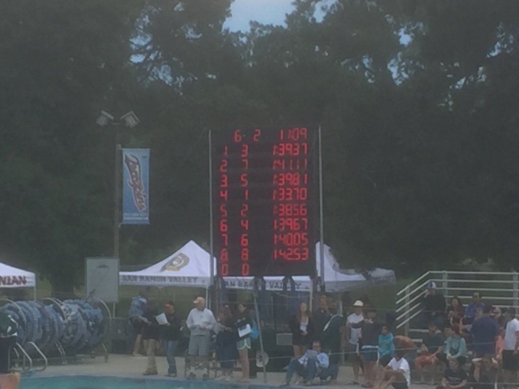 swimswamnews's tweet photo. Maxime Rooney Breaks National High School 200 Free Record https://t.co/1bNq61CFOc https://t.co/bdW70OQesn