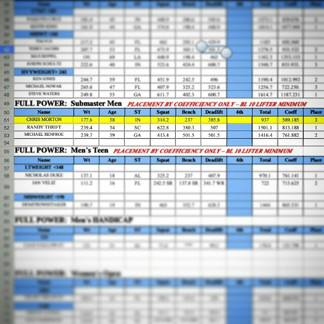 RepoutTraining's tweet photo. #RepOutTraining #RepOut #powerlifting #APA_RawNationals Not my best total. But 3rd place at Nationals is awesome! https://t.co/o6vgb6loIH