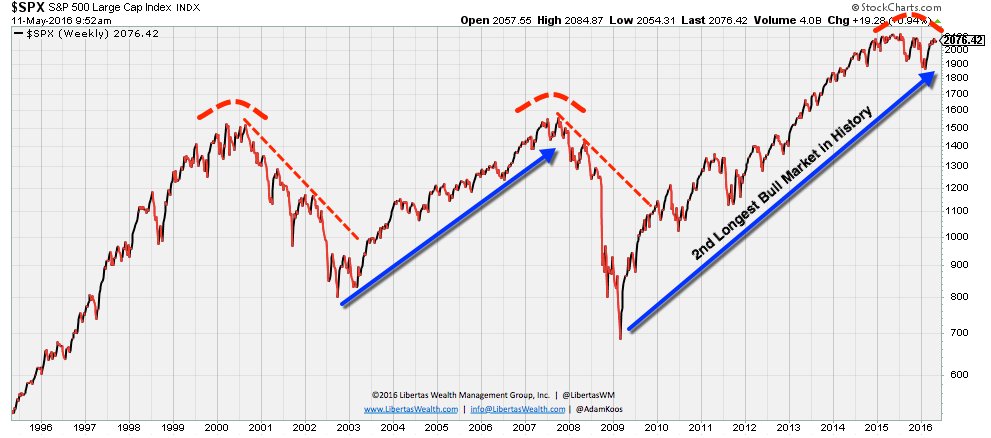 MarketWatch tweet picture