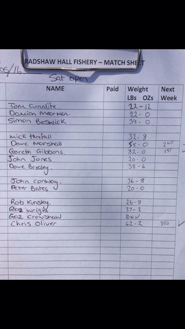 MosellaNW's tweet photo. MosellaNW Gareth Gibbon won handsomely at Bradshaws with 82lb today #Legend #Winner #SummerFishing #Mosella https://t.co/CpBSJkbFtt