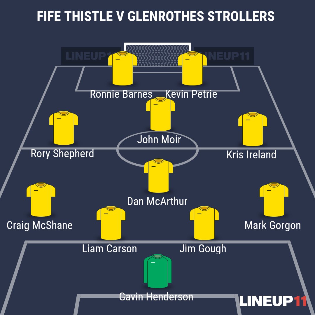 FifeThistleAFC's tweet photo. 14/5/16

Fife Thistle 10 v 1 Glen Strollers 

Scorers - Petrie (2), Barnes (5), Shepherd, Cameron &amp; @Carson95Liam https://t.co/CmGXAvhE5G