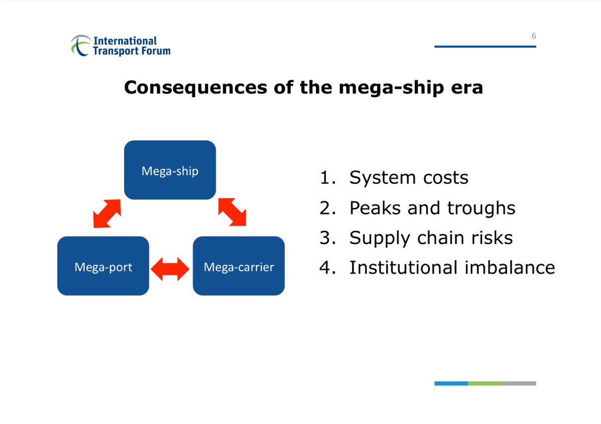o_merk's tweet photo. Mega-ships & mega-carriers will lead to globalisation, consolidation and privatisation of the towage sector #eta2016 https://t.co/HA7W1Tm2Rc