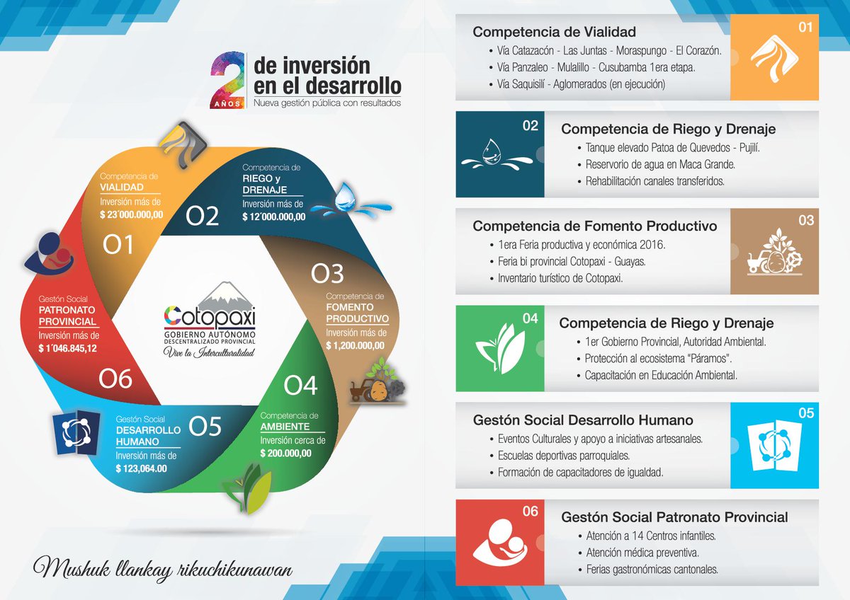 #PrefecturaCotopaxi. #NGP con Resultados <a href="/MashiJorgitoGC/">Jorge Guaman Coronel</a> <a href="/SILVYBRAVO/">Silvia Bravo Cajas</a> <a href="/CongopeEcuador/">CONGOPE</a>