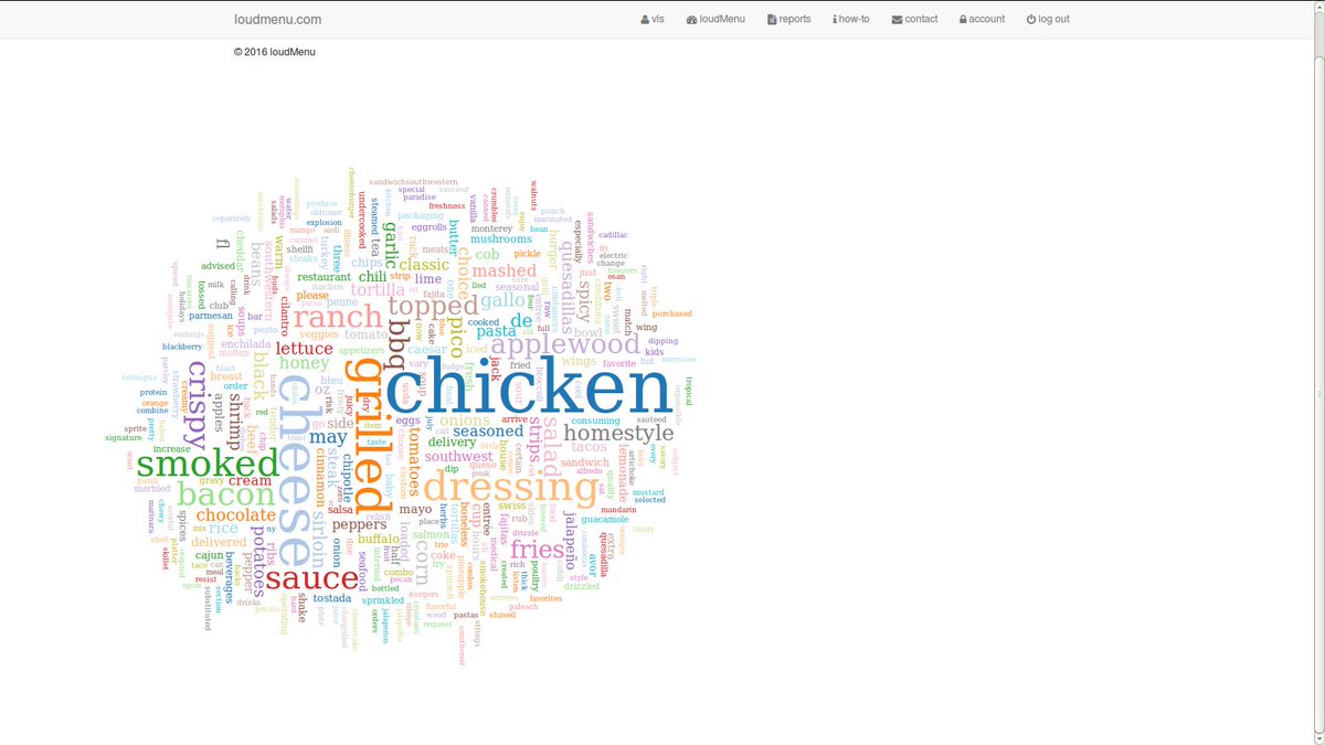 loudMenu_'s tweet image. Your menu in the cloud!   loudmenu.com   for free!