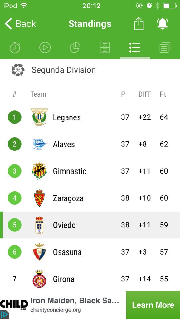 DuaineAnsong's tweet photo. Vamos @RealOviedo! Confirmed promotion playoff place #Oviedo #locosporverteganar #ForeignShareholder #RoadToLaLiga https://t.co/U7Xz3J2rGT