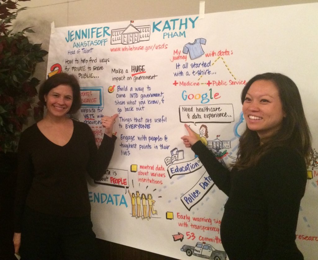 westbigdatahub's tweet photo. Thanks for joining our All Hands event, #data innovation enthusiasts! Keep in touch: https://t.co/HVehthyaMC #BDHubs https://t.co/Gq5hDtxp7T