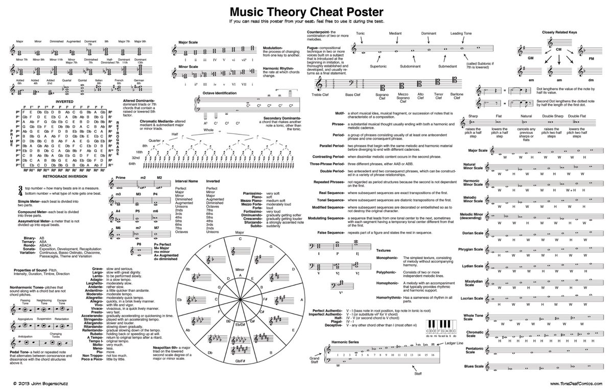 n4musicians's tweet photo. Music theory cheat sheet
#Musicteacher #musicians #Theory https://t.co/ur2Gla1B2s