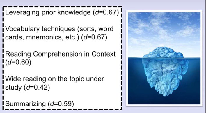 ameliadgvl's tweet photo. #SurfaceLearning is an entry point, but without #DeeperLearning, there's no #Transfer of learning! #SurfaceLearning https://t.co/yJ7ODexS1k