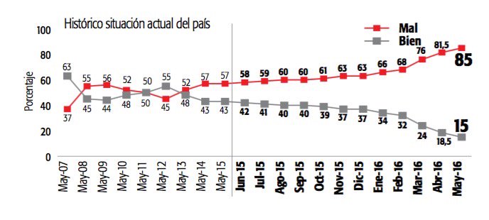 Ver imagen en Twitter