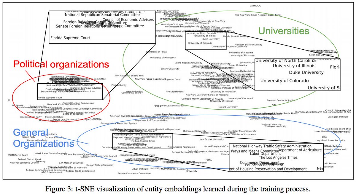 graphific's tweet image. Discrete-State Variational Autoencoders for Discovery &amp;amp; Factorization of Relations gitxiv.com/posts/uYJ5gPqN… #GitXiv