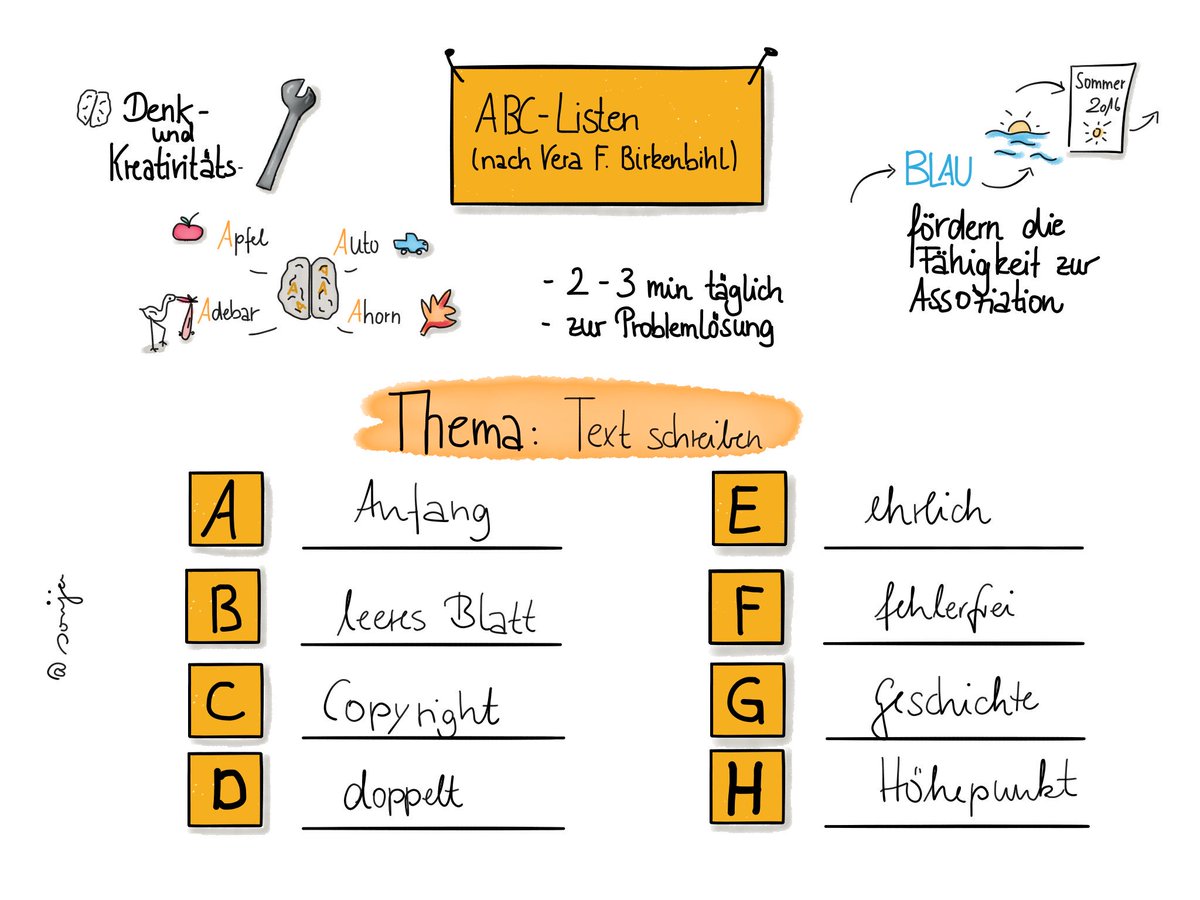 SonjaGraus's tweet photo. Kennt ihr sie noch, die legendäre Vera F. Birkenbihl?😉#todaysdoodle #53paper #abcliste #kreativität #hirngerecht https://t.co/YLjwBffGTv