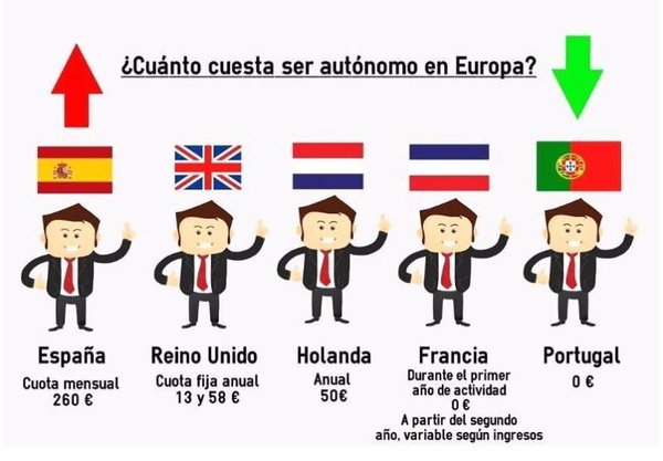 Marc__Fb's tweet image. Vaya y yo que creía que Revilla defendería la abusiva fiscalidad, un ejemplo de ello, los autónomos #L6Nrevilla