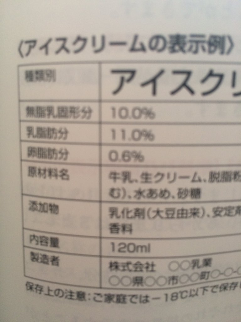 食品表示検定 中級 16 6 8 アイスクリーム 乳固形分15 以上 うち乳脂肪分8 0 以上 アイスミルク 乳固形分10 以上 うち乳脂肪分3 0 以上 ラクトアイス 乳固形分3 以上 135ページ Twitter