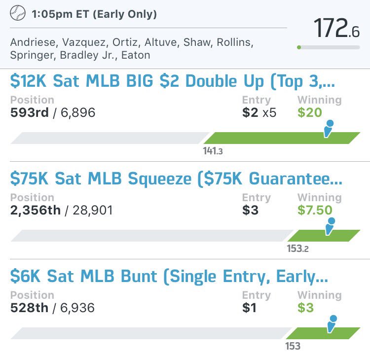 DFSPowerPro's tweet image. Another MLB FD slate hitting GPPs! Our lines are heating up and gearing up for a big run! DM us to join today!