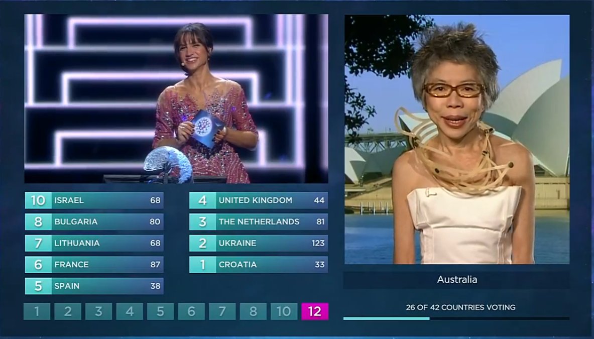 SBSEurovision's tweet photo. Another on point outfit from @LeeLinChinSBS! #LeeLinForPM #SBSEurovision https://t.co/GfImRRCcwI