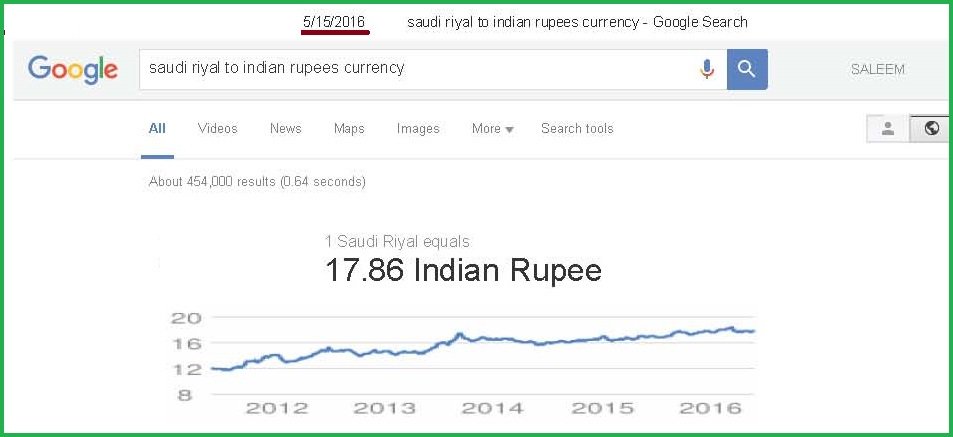 Saudi riyal to indian rupees today
