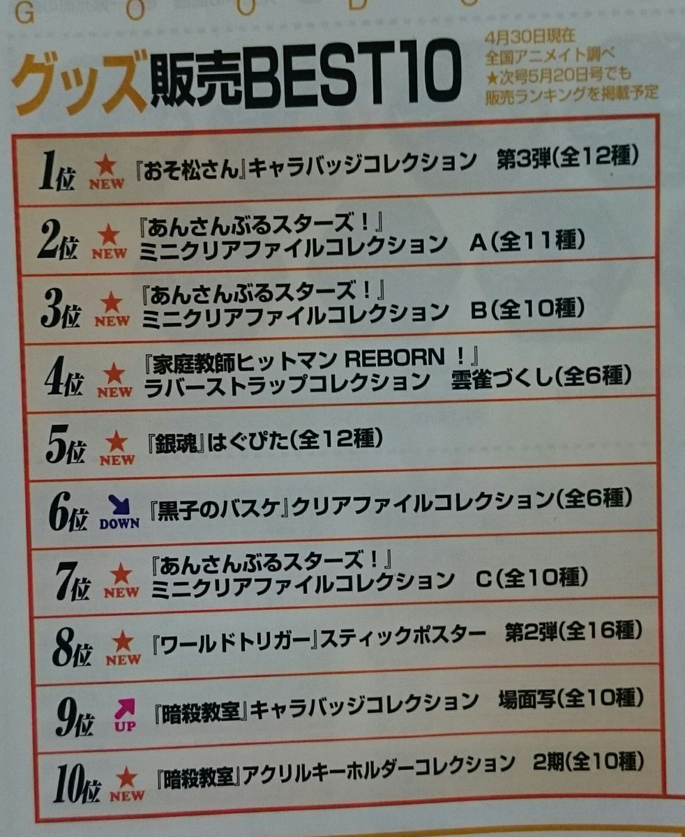 夏風あいむ そーいえばきゃらびぃのグッズ販売best10にリボーンのグッズが入ってた 雲雀さんのラバストが 4位 さすが雲雀さん 家庭教師ヒットマンreborn