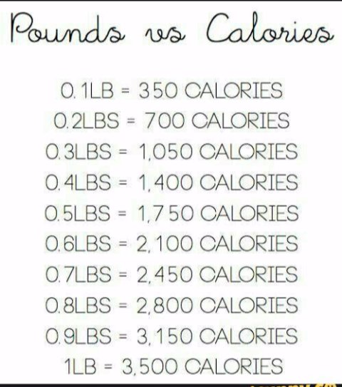 thintentions13's tweet photo. #thinspiration #thinspo #skinnybeauty #hipbones #thighgap #skinnystrong #poundsvscalories #skinnygirl https://t.co/RRgbkMqrXw