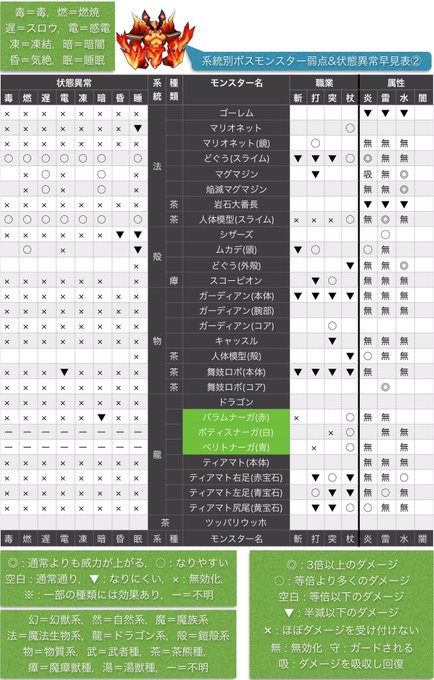 ヨシュミレ党 Switch廃 415larner 16年05月 Page 2 Twilog