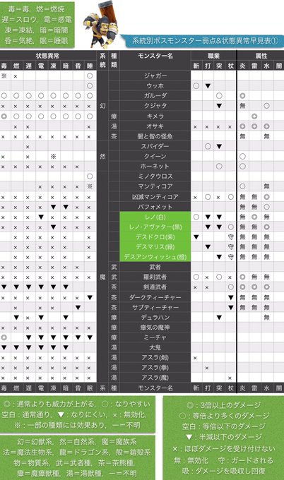 ヨシュミレ党 Switch廃 415larner 16年05月 Page 2 Twilog