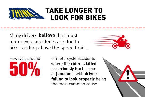 #ThinkBikeThinkBiker