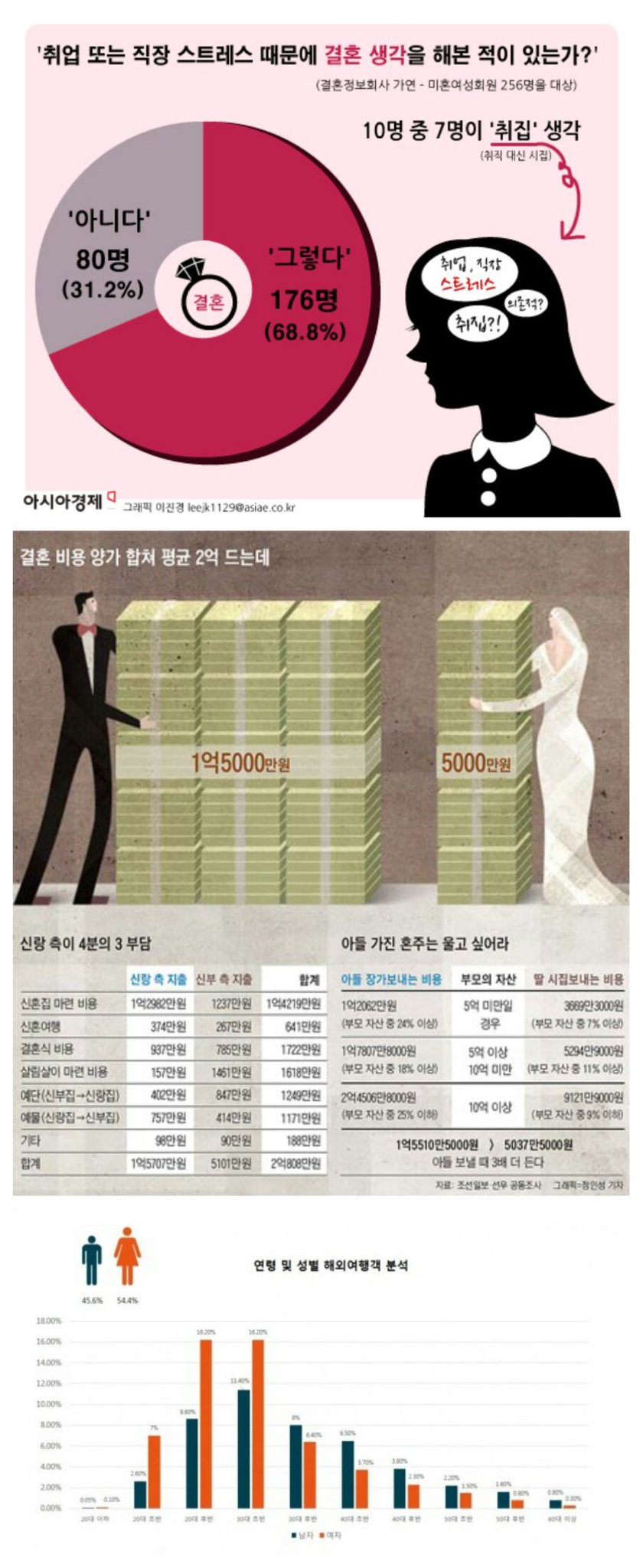 여자들이 취집하려는 이유 | 인스티즈