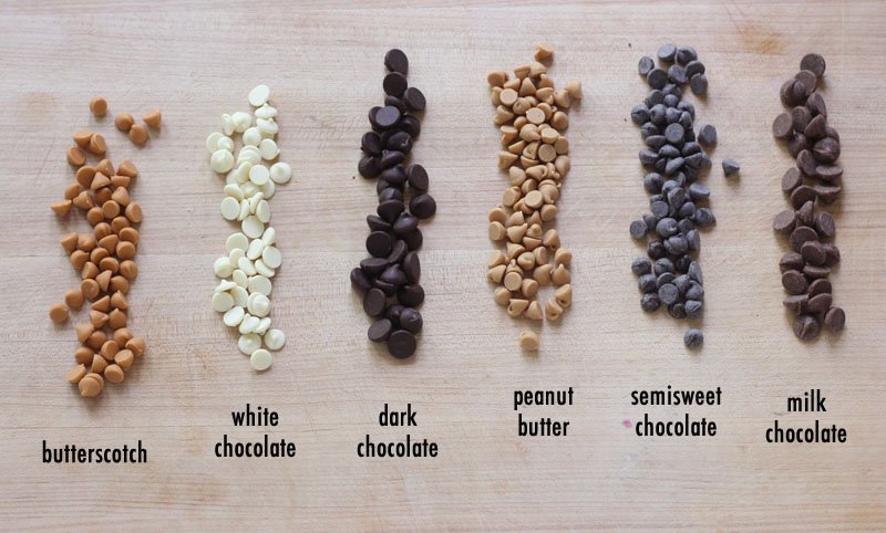 HealthyHK's tweet photo. #NationalDays We're celebrating the chocolate chip today! Whatever the flavor, we love chocolate chips! https://t.co/3t27lwh9Aa
