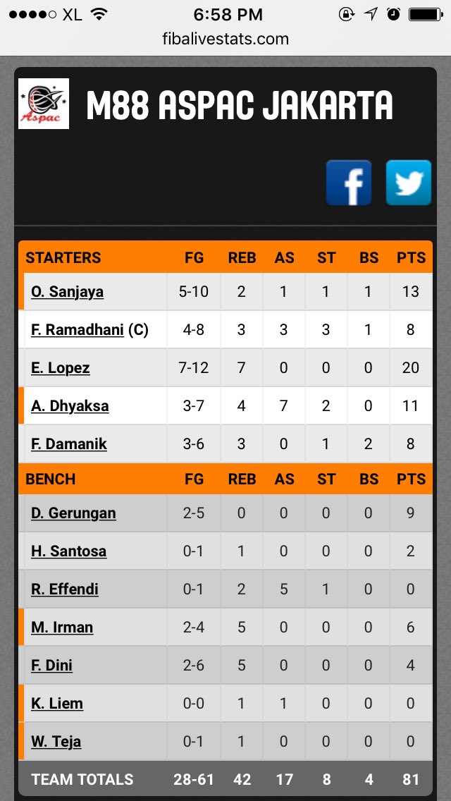 Thanks God @aspac_jakarta win 81-58 of Stadium in 1st game, hope the same result in the 2nd game next Tuesday #GOASP