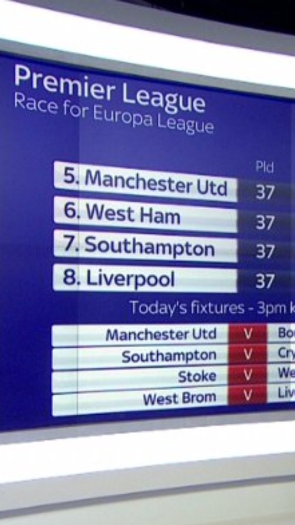 sharpytheblue's tweet image. #knowyourlevel