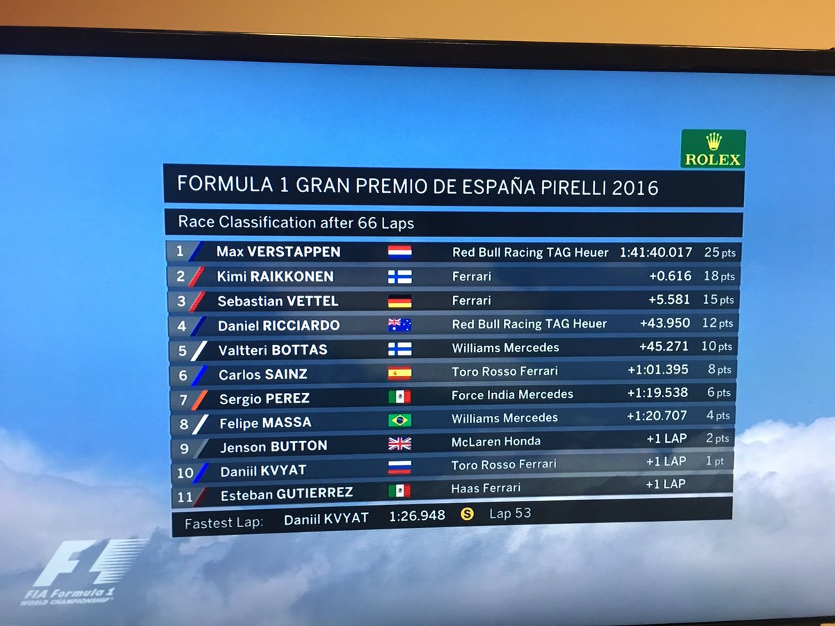 Yes guys he is from Holland our diamond 🏆P1 #MaxVerstappen