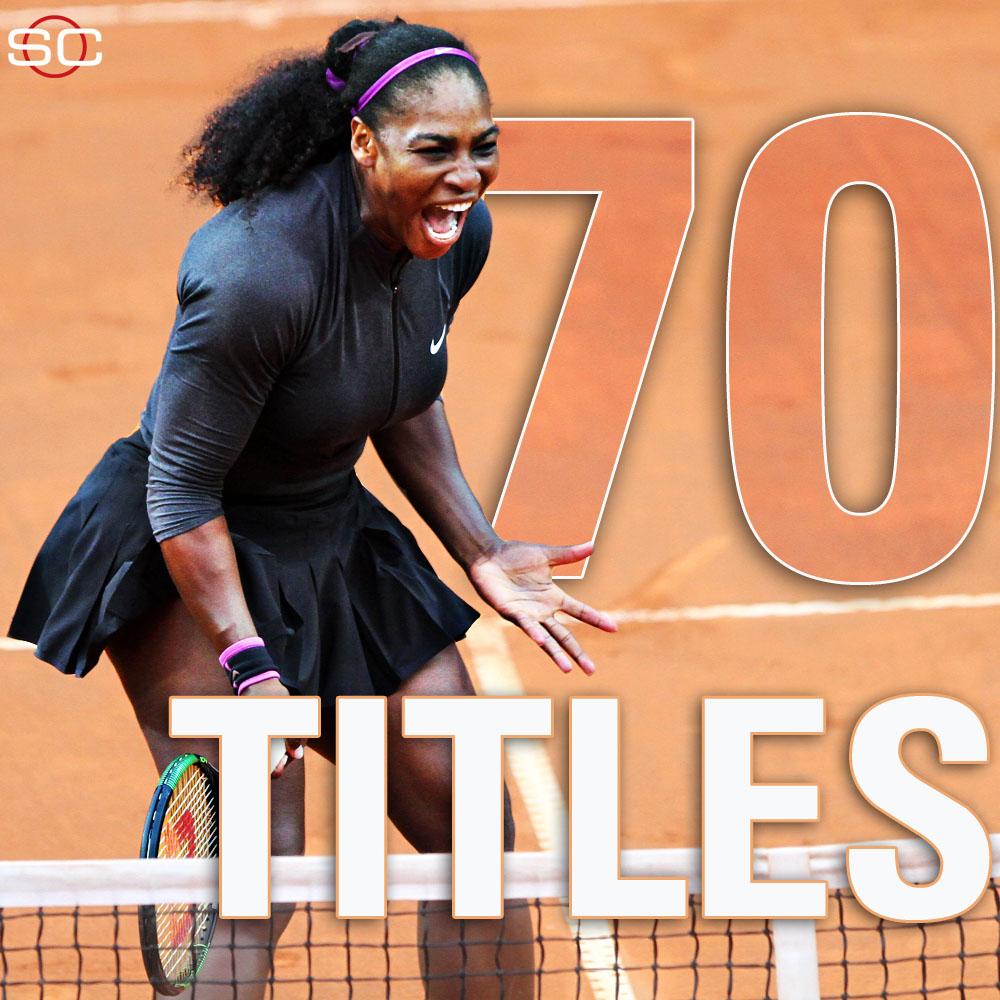 SportsCenter's tweet photo. 70! 

Serena Williams wins her 70th career title after going 265 days without a singles title victory. https://t.co/nBSAiTKnOQ