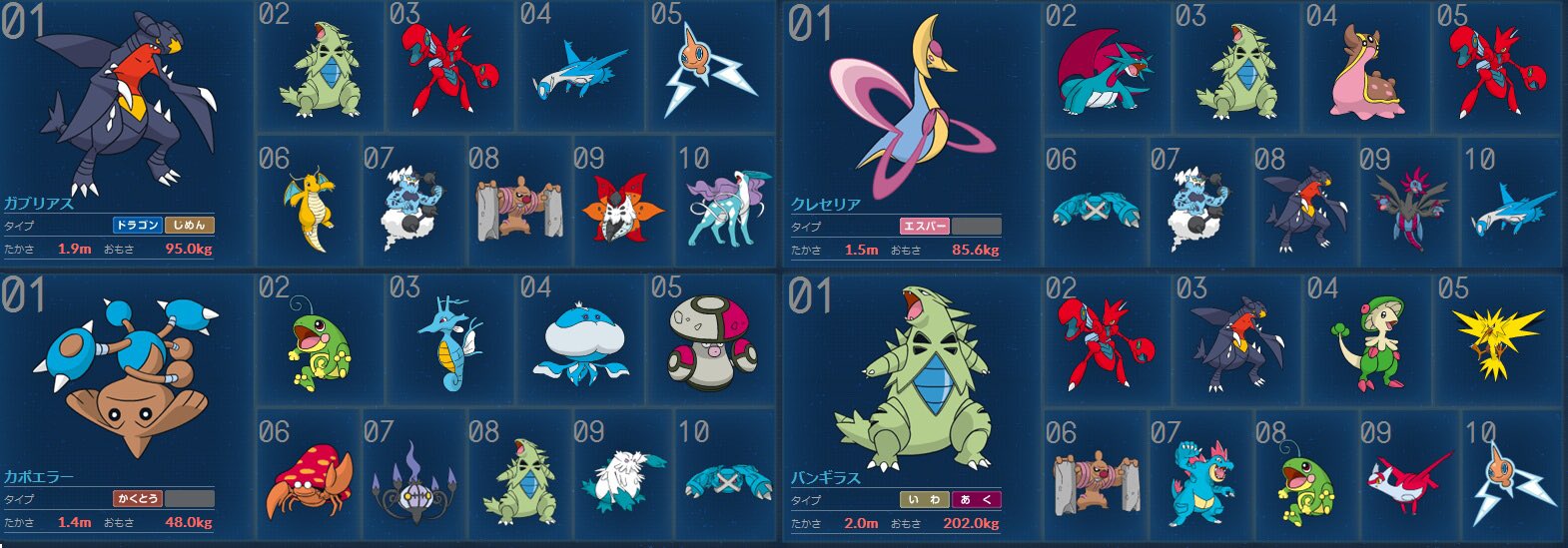 ニド 第五世代の頃のポケモン使用率ランキング T Co 8vtjkiahfy Twitter