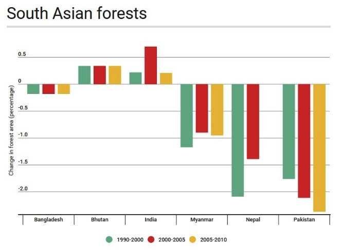 AssaadRazzouk's tweet image. #Pakistan, With Highest #Deforestation In #Asia, Seeking A Billion Tree-Planting Tsunami

buff.ly/1WzCA3b