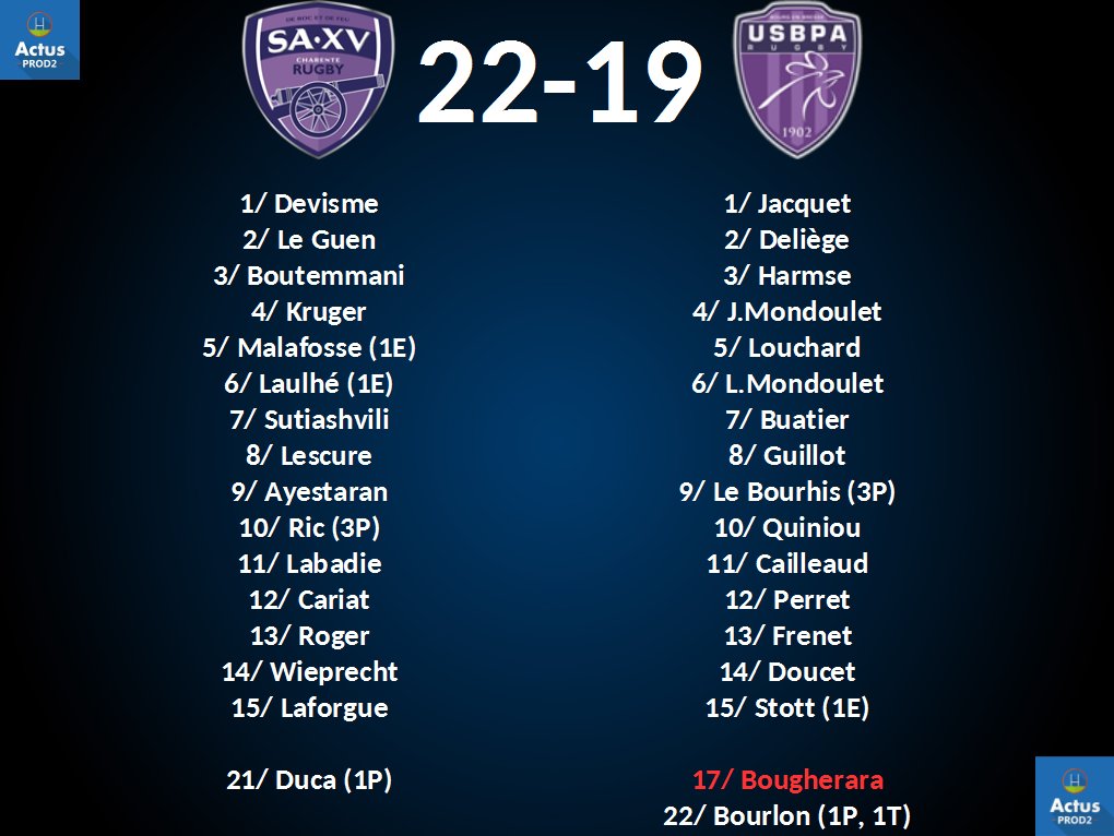 ActusProD2's tweet photo. Le @SAXV_Charente s'impose face à l'@USBPAofficiel et monte en PROD2 ! #SAXVUSBPA https://t.co/UiyD5hgBSk
