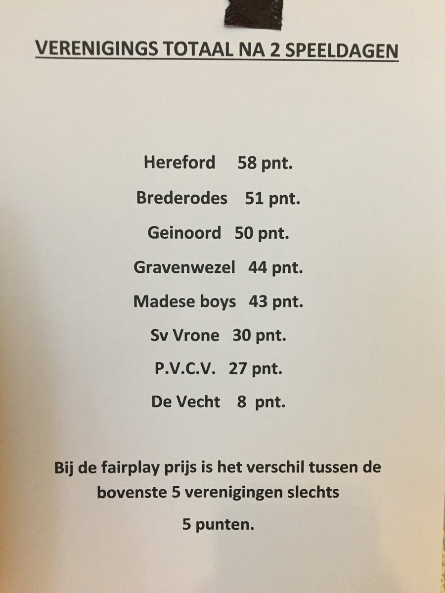 IJTBRE's tweet photo. Tussenstand na speeldag 2 op het Internationaal Jeugdtoernooi bij v.v. Brederodes! #ijt41 #vianen https://t.co/86DrbgPNvl