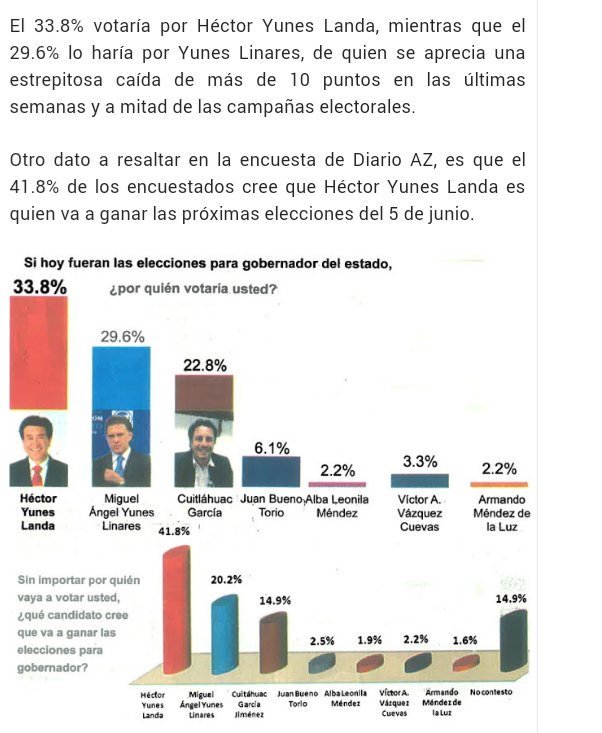 7_sanez's tweet photo. Vamos estamos muy cerca de ganas Hector Yunes Landa¡¡¡ #verfollow #xalfollow #bocadelrio #pozarica #cordoba #tuxpan https://t.co/SBi1gjPL0y