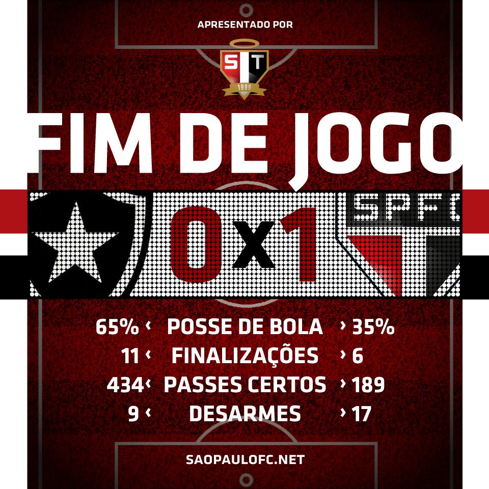 SaoPauloFC's tweet photo. Nºs do Tricolor na estreia do Brasileiro. Com geração #MadeInCotia, 1ª vitória fora de casa em 2016! #IssoÉSãoPaulo! https://t.co/yIxnidtKuH