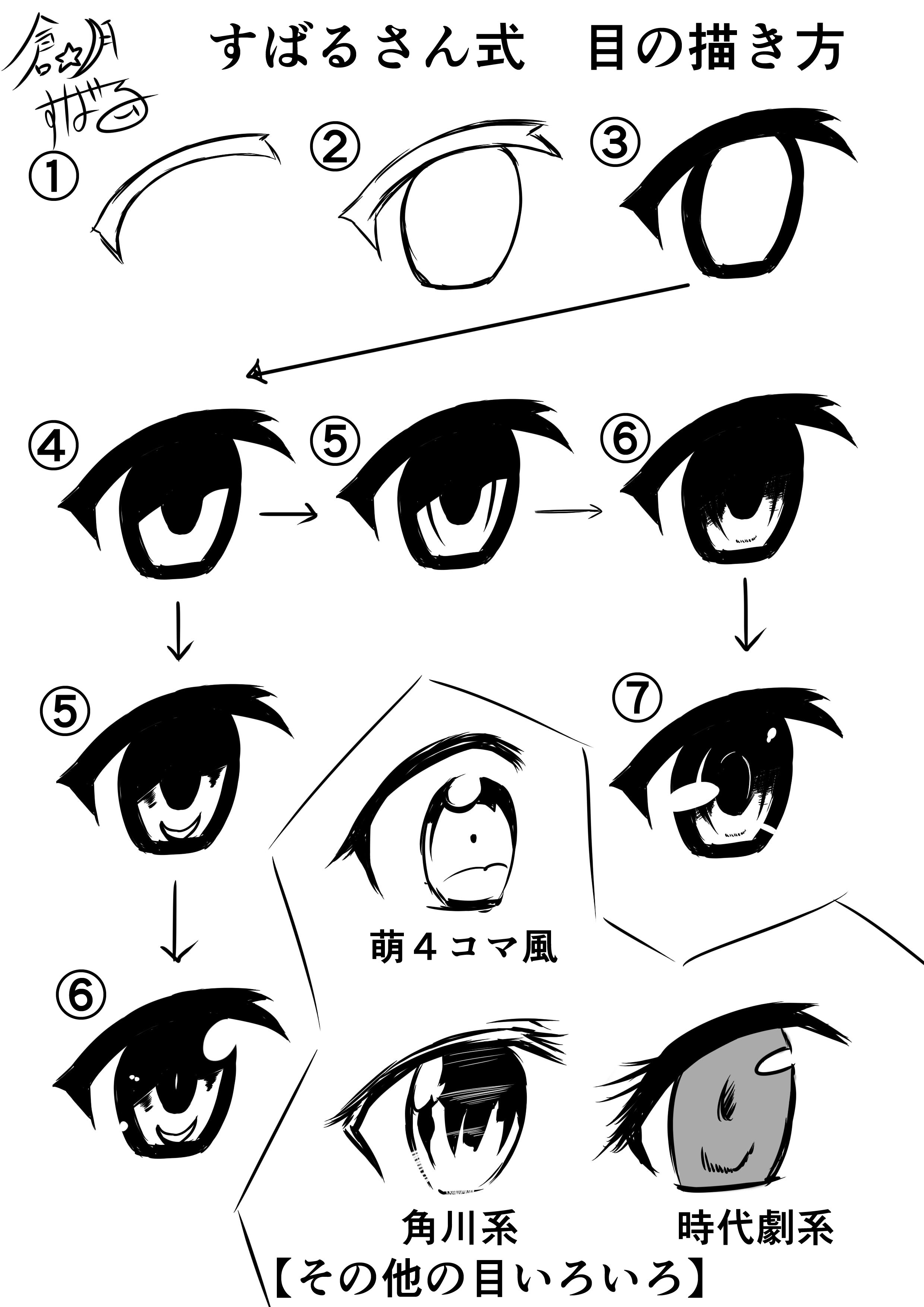 ｐｒｏ カラーイラスト勉強中 在 Twitter 上 すばるさん企画イラスト向上委員会 目の描き方講座です アナログ デジタルどちらでも使えます 光の入り方による分岐も御座いますので参考になれば幸いです T Co Bljszzzfit Twitter