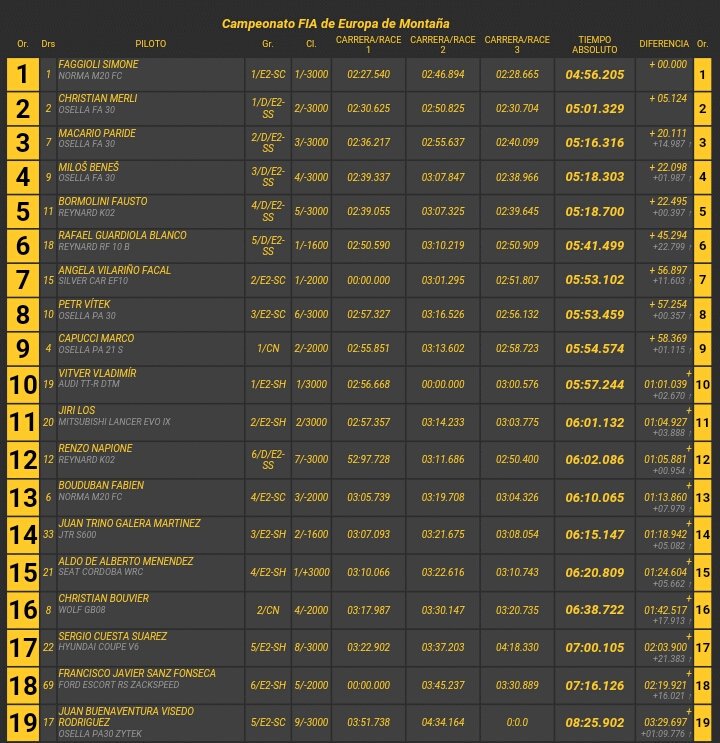 45º Subida Internacional al Fito [13-14-15 Mayo] CiguSaLWkAEfvRQ