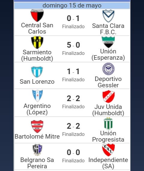 Resultados y posiciones finalizada le fecha número 5